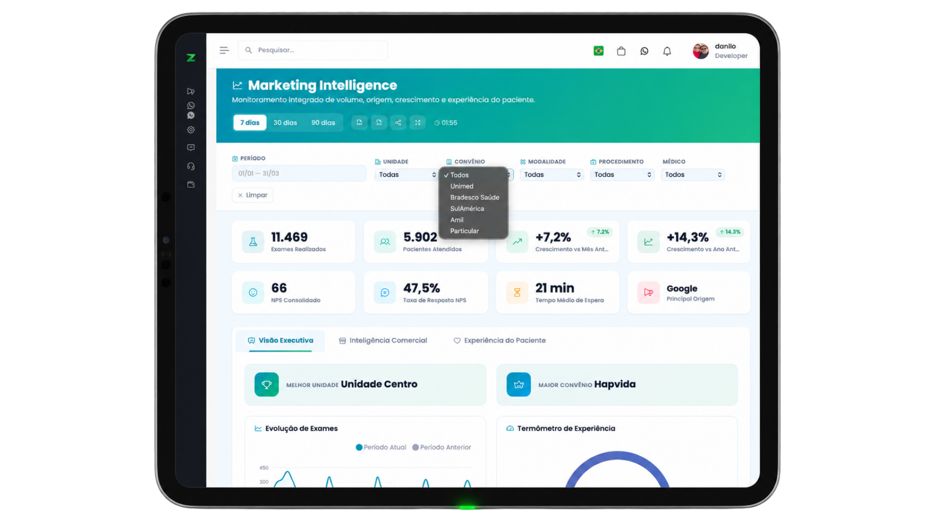 Zaapi Dashboard no Tablet